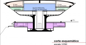 MAC_Niteroi_corte_esquematico